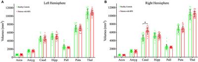 Subcortical Brain Abnormalities and Clinical Relevance in Patients With Hemifacial Spasm